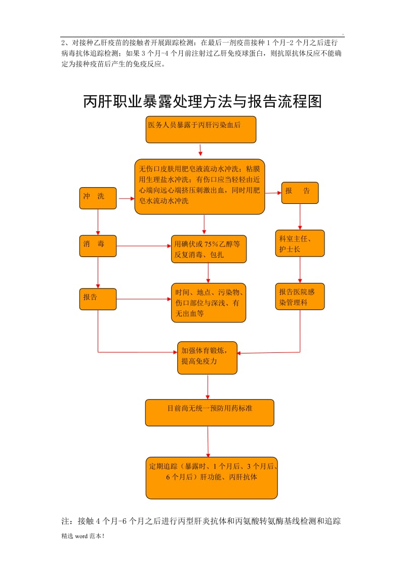 各种职业暴露后处理流程图.doc_第3页