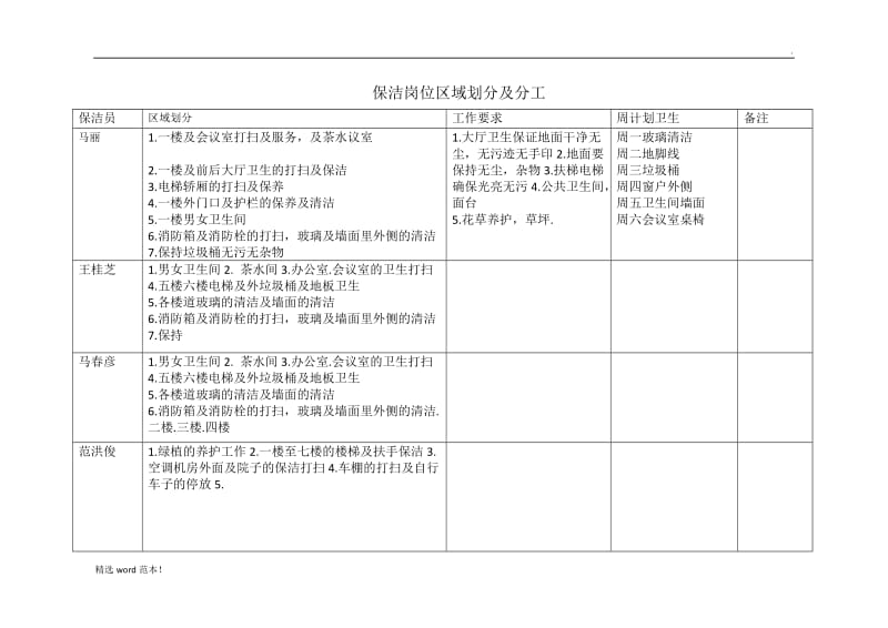 保洁岗位区域划分及分工.doc_第1页