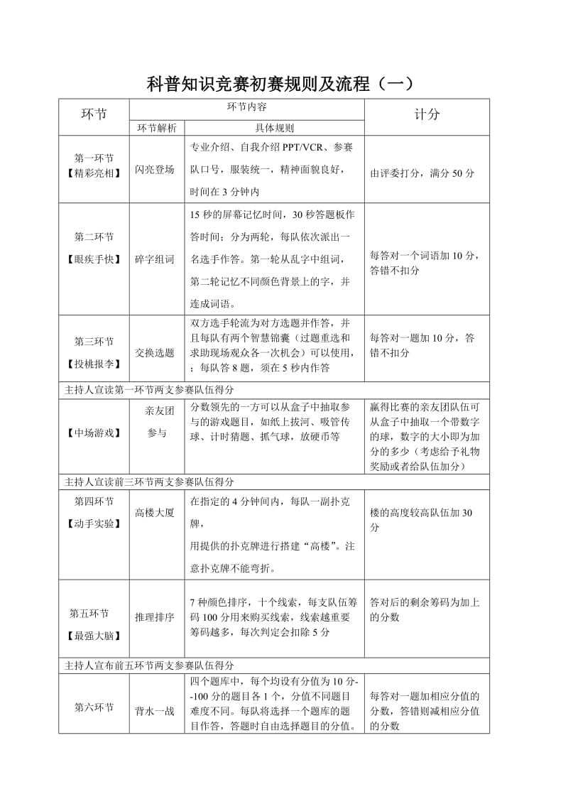 科普知识竞赛初赛规则及流程.doc_第1页