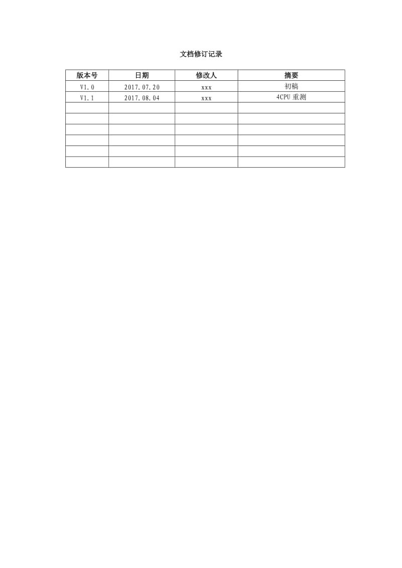 网站压力测试报告.doc_第2页