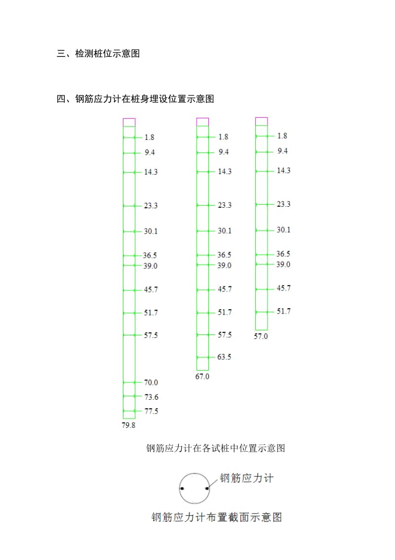 桩身应力测试报告.doc_第3页