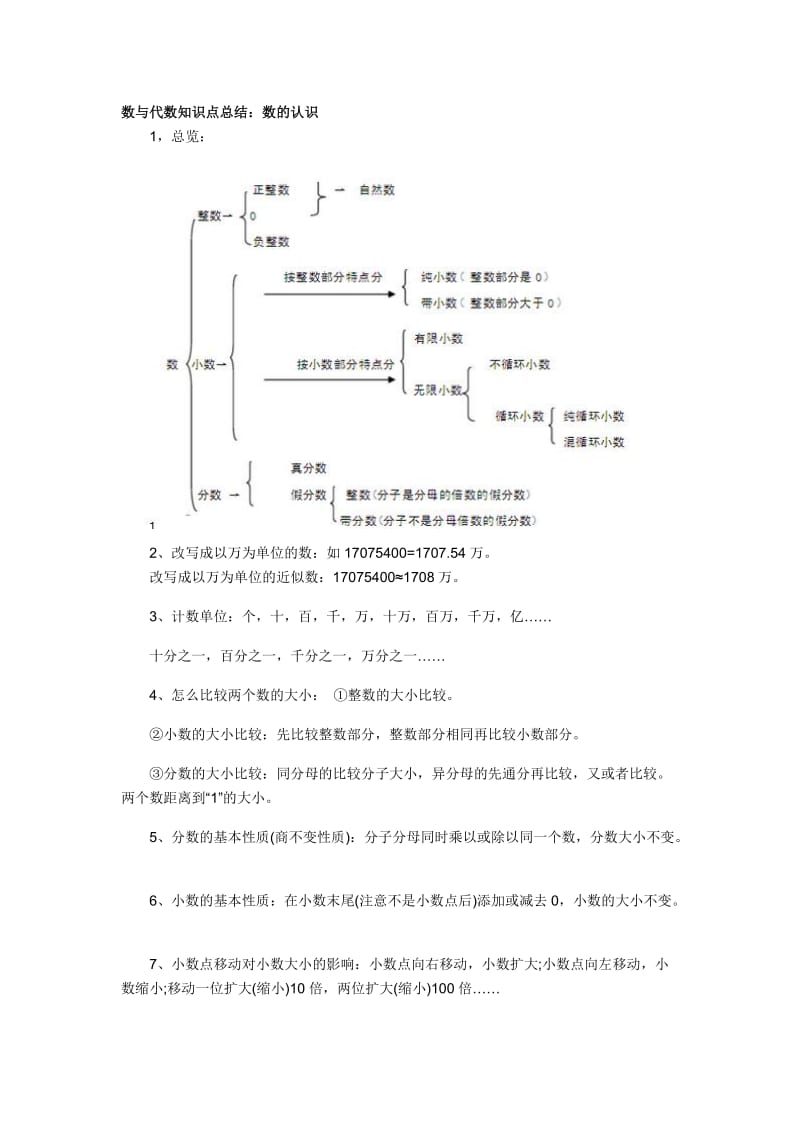 数与代数知识点总结.doc_第1页