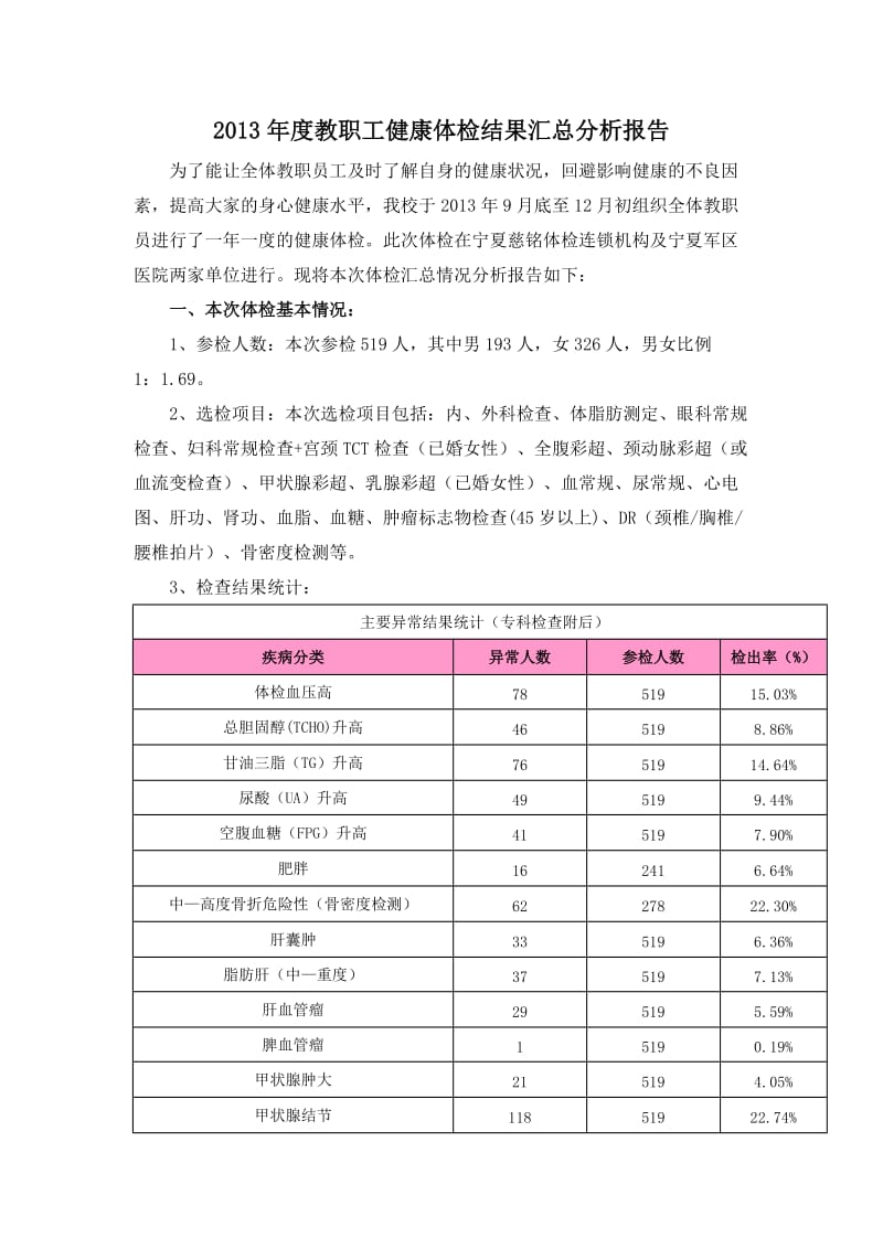 2013年教职工健康体检结果汇总分析报告.doc_第1页