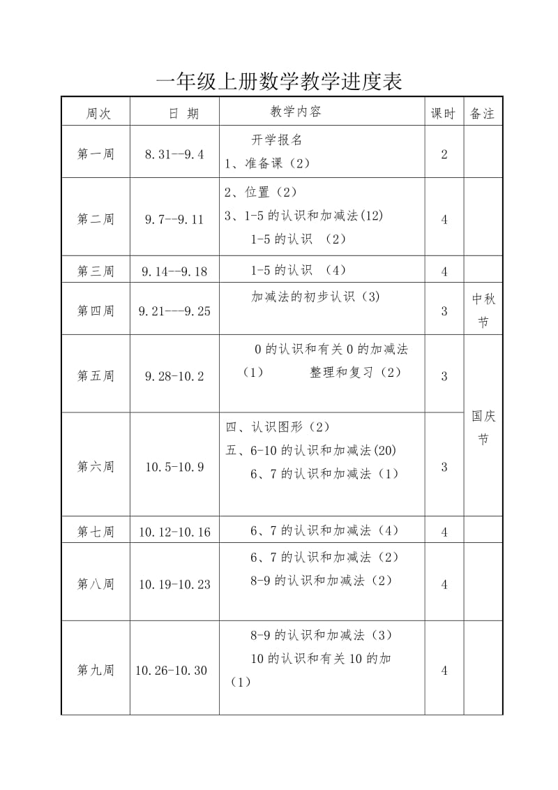 一年级上数学人教版教学进度表.doc_第1页