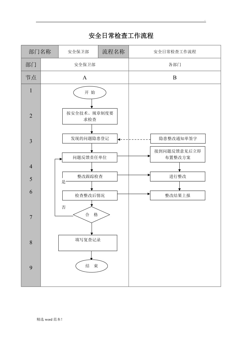 安全管理工作流程图.doc_第2页