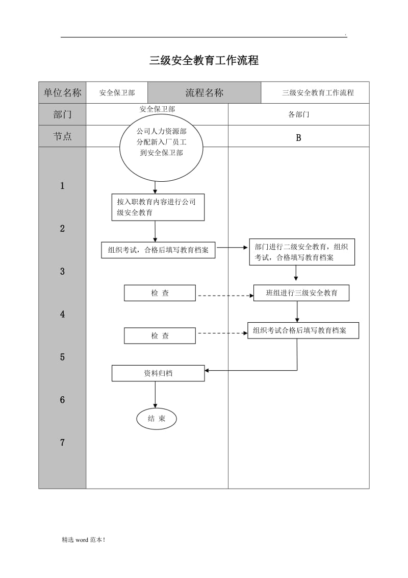 安全管理工作流程图.doc_第3页