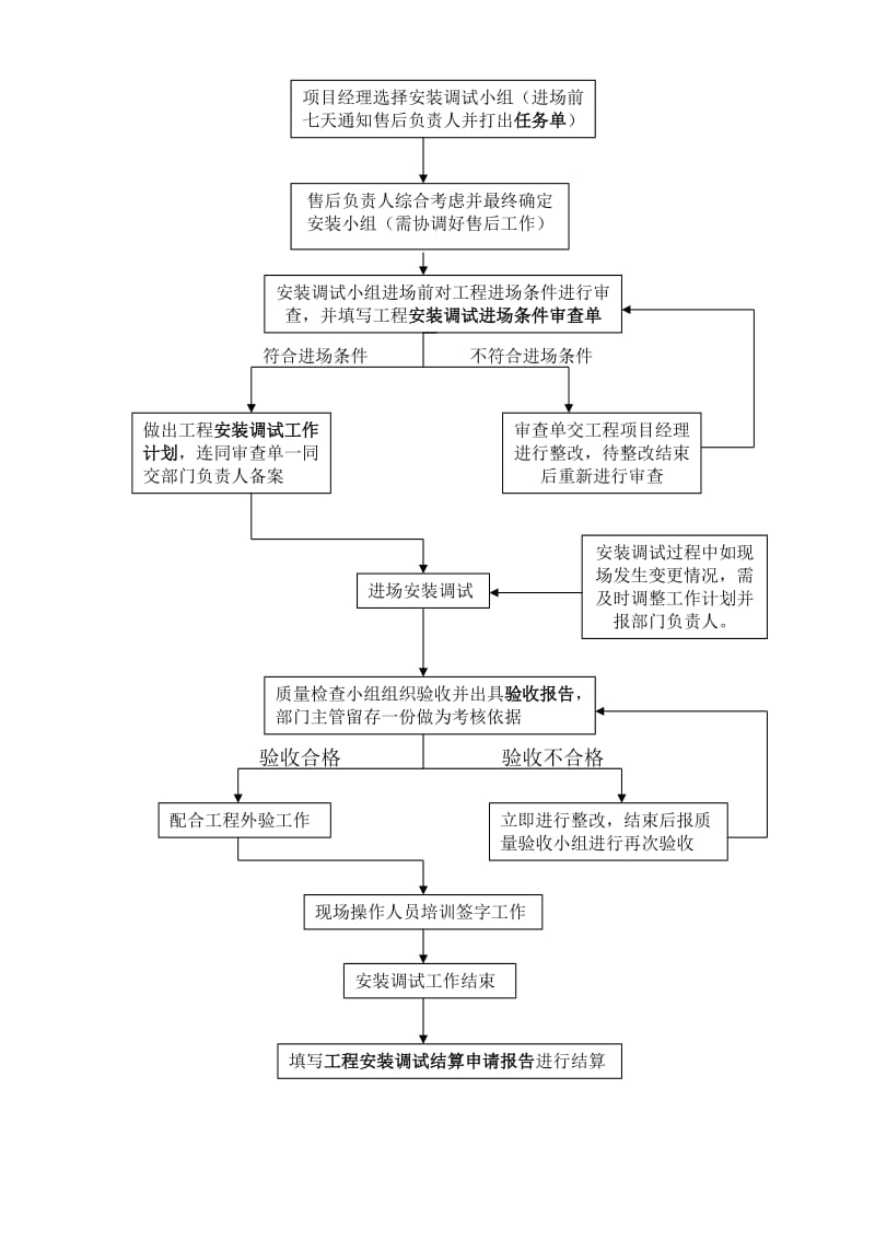 售后服务部工作流程及要求规范(全套).doc_第3页