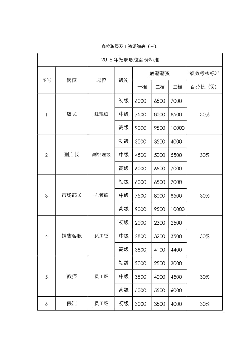 培训机构薪酬制度全.doc_第3页