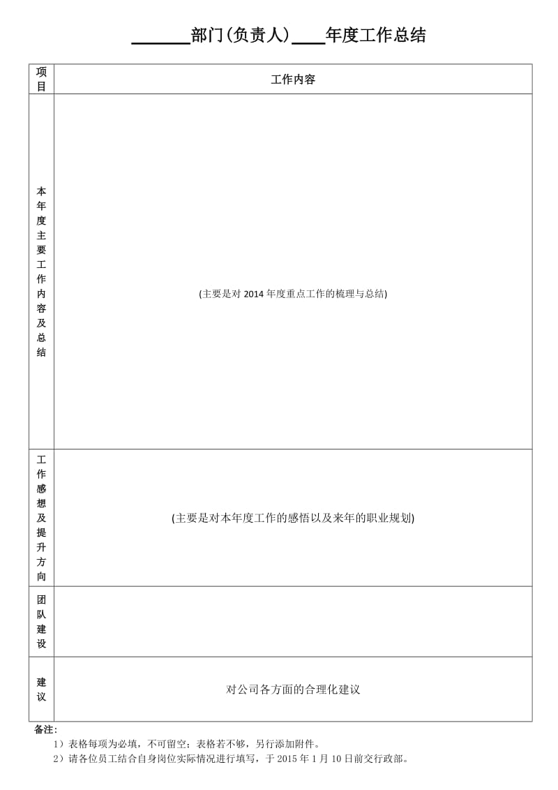 年度工作总结表(模板).doc_第1页