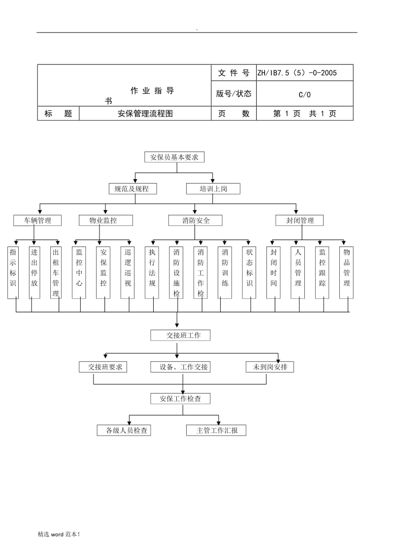 安保工作流程图.doc_第1页