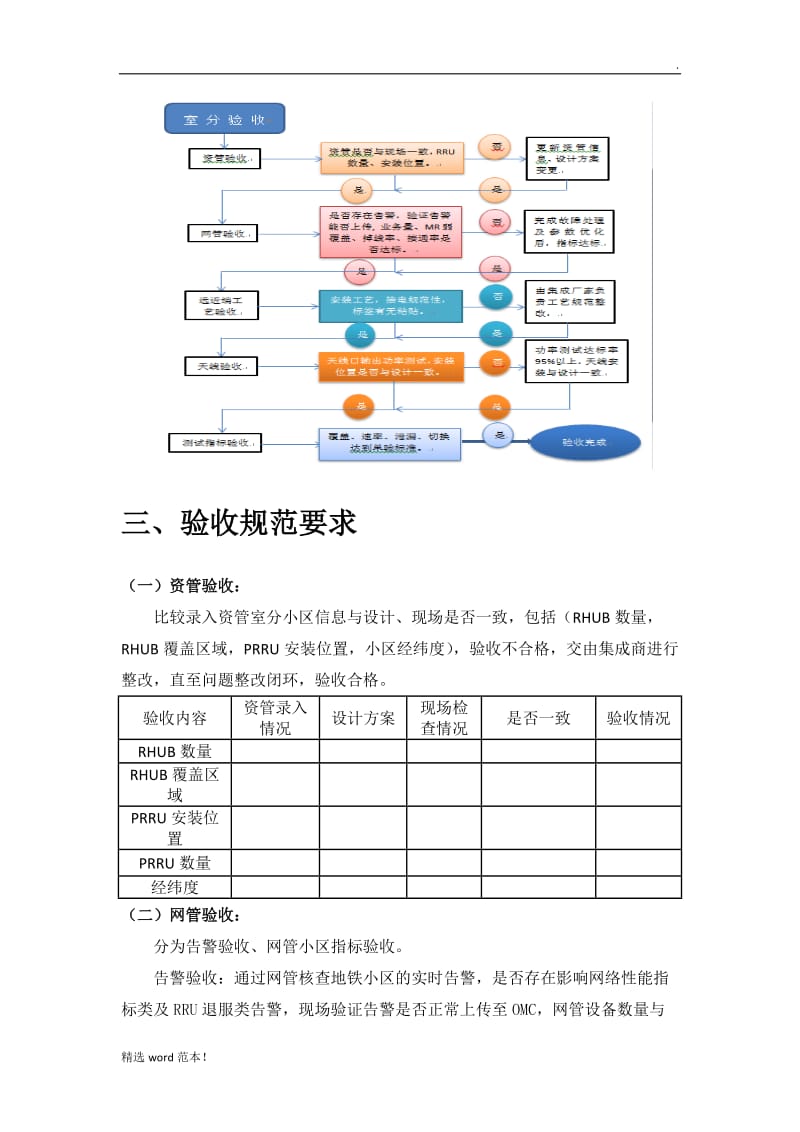 分布式皮基站验收规范V.doc_第3页