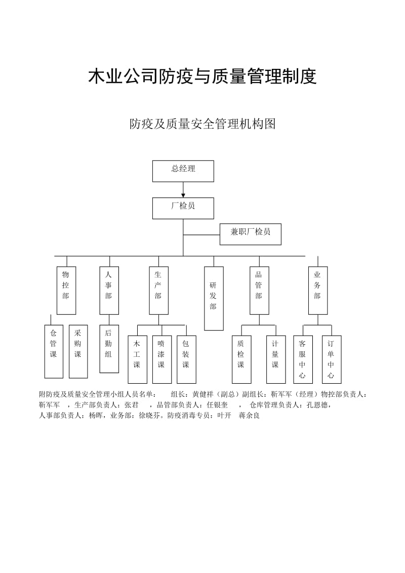 木业公司防疫与质量管理制度.doc_第1页