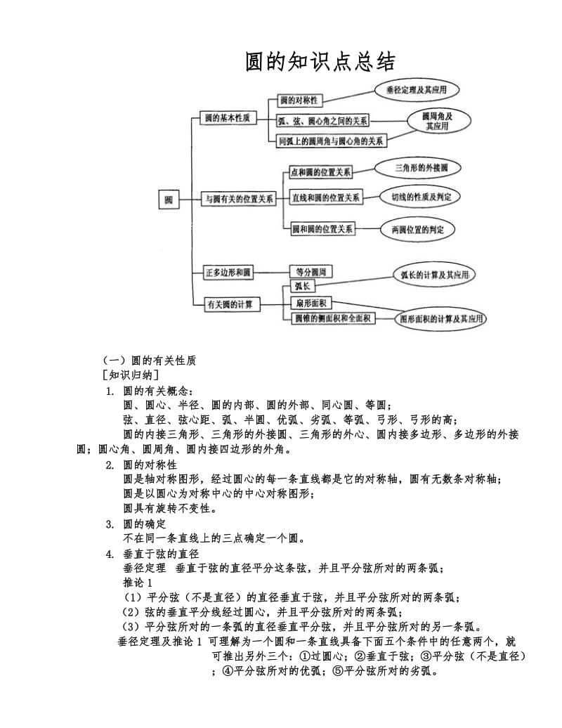 圆的知识点总结及典型例题.doc_第1页