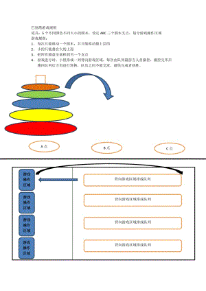 巴別塔漢諾塔游戲規(guī)則(團隊游戲).doc