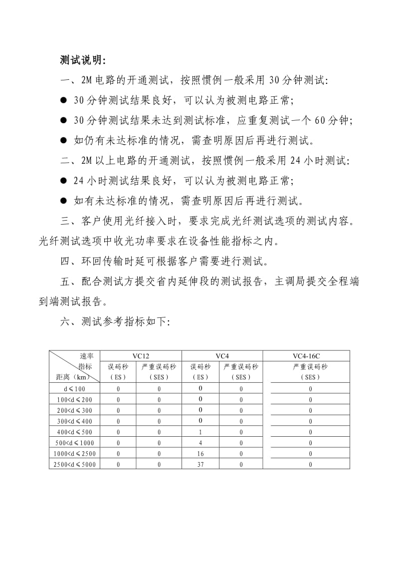 电路测试报告模板.doc_第2页