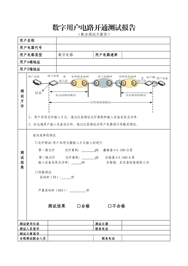 电路测试报告模板.doc_第3页