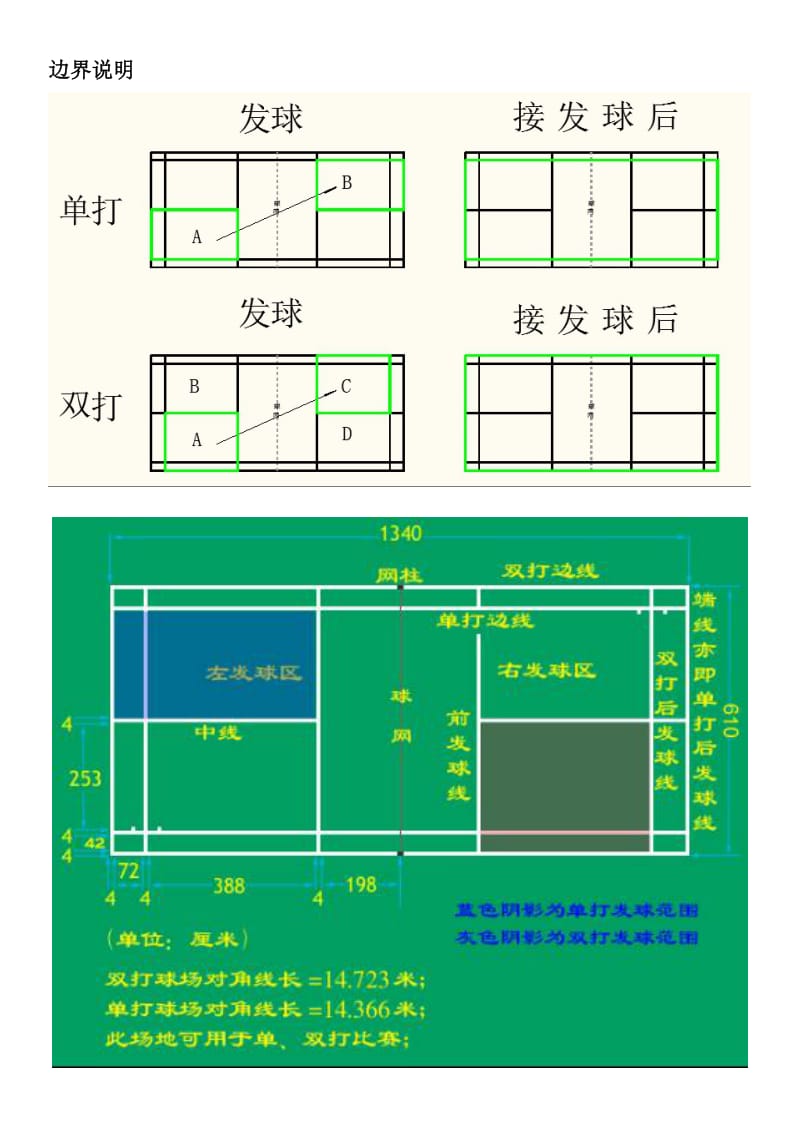 羽毛球边界及发球规则-彩图说明.doc_第1页