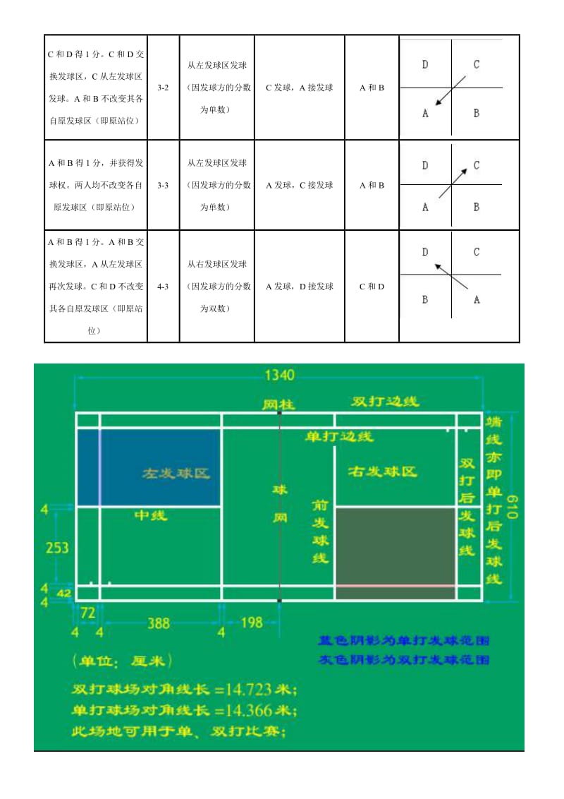 羽毛球边界及发球规则-彩图说明.doc_第3页