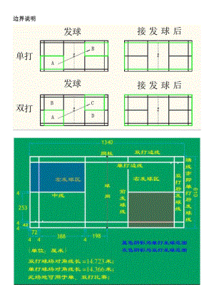 羽毛球邊界及發(fā)球規(guī)則-彩圖說明.doc