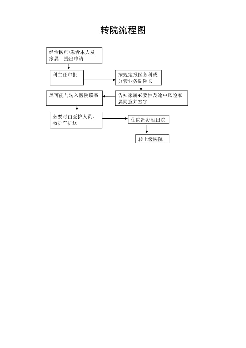 患者转院制度及流程.doc_第2页