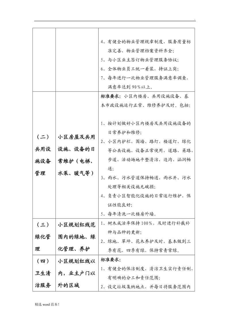 XX小区管理方案(精).doc_第3页