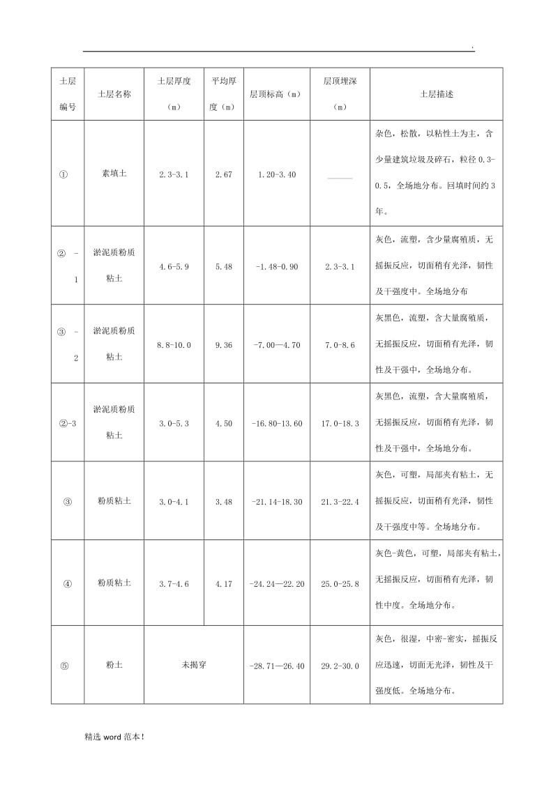 消防水池深基坑监理实施细则.doc_第2页