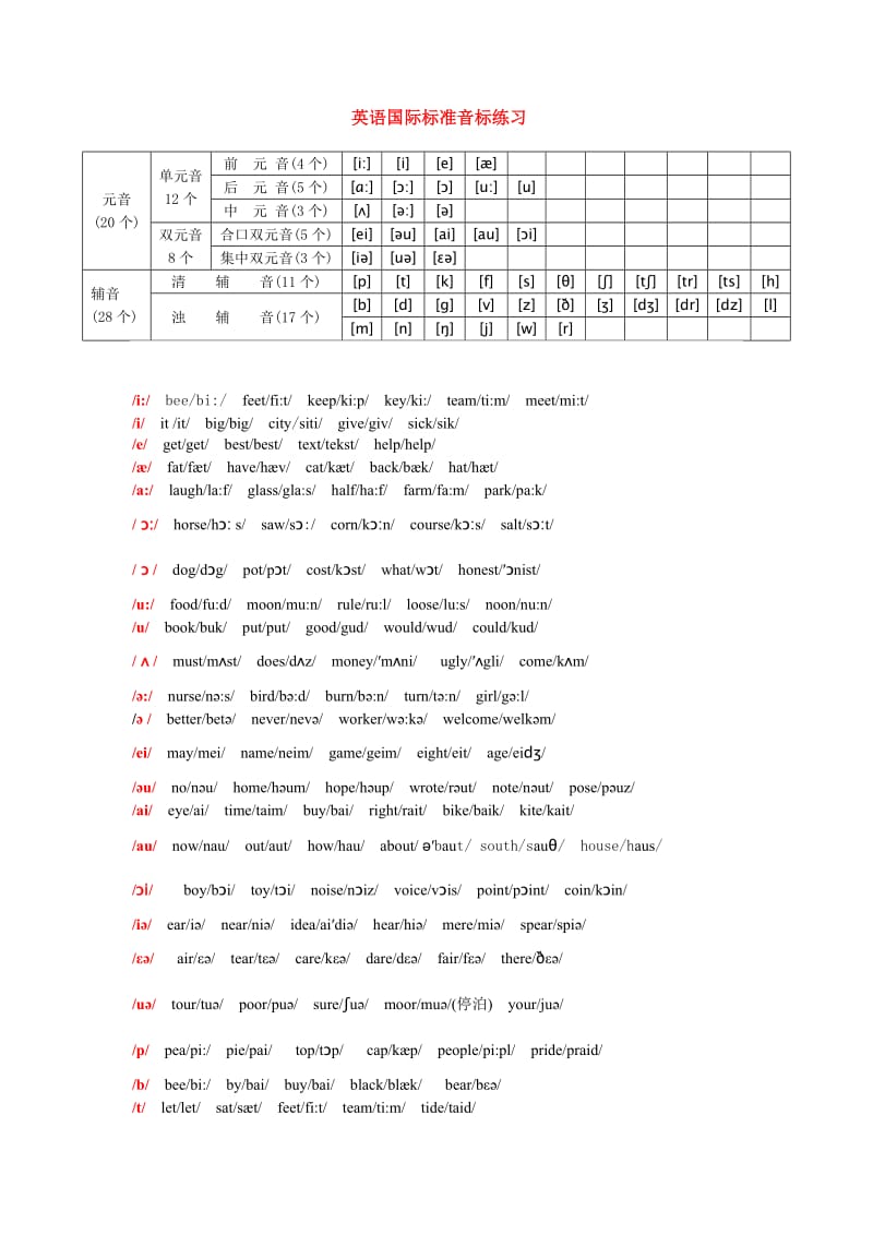 英语发音规则表.doc_第3页