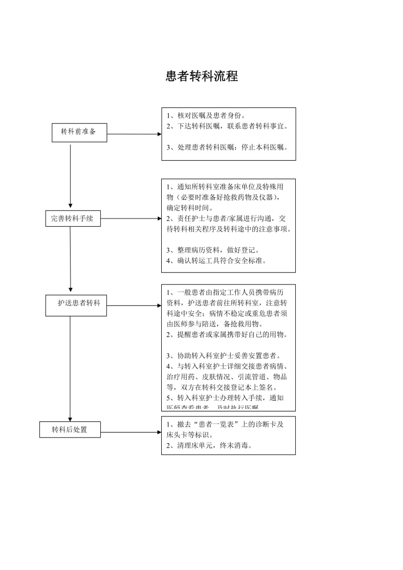 患者转科管理制度(附流程).doc_第2页