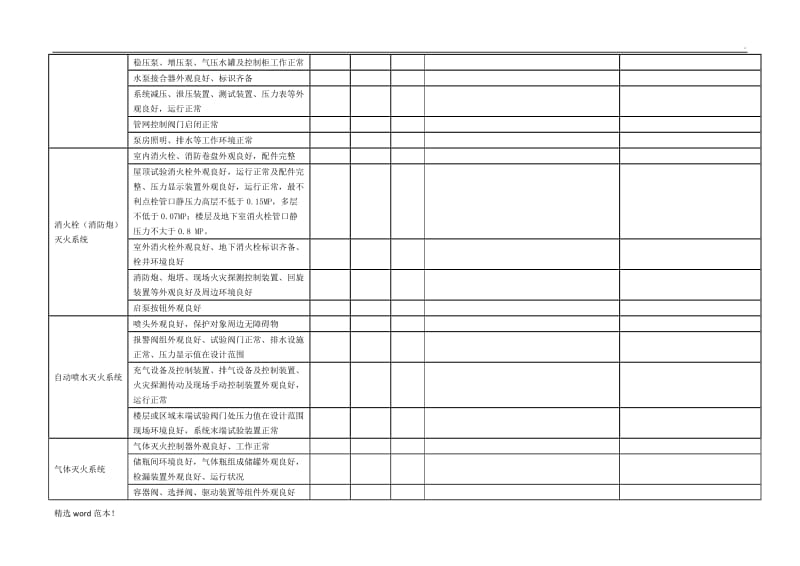 《消防设施设备巡查记录表》.doc_第2页