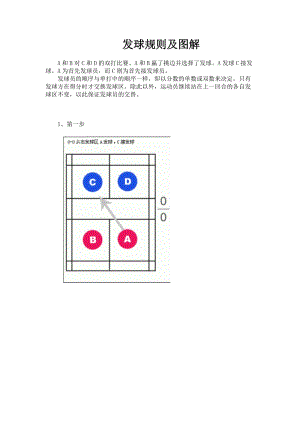 羽毛球發(fā)球規(guī)則及技術(shù)分析(附有圖解).doc