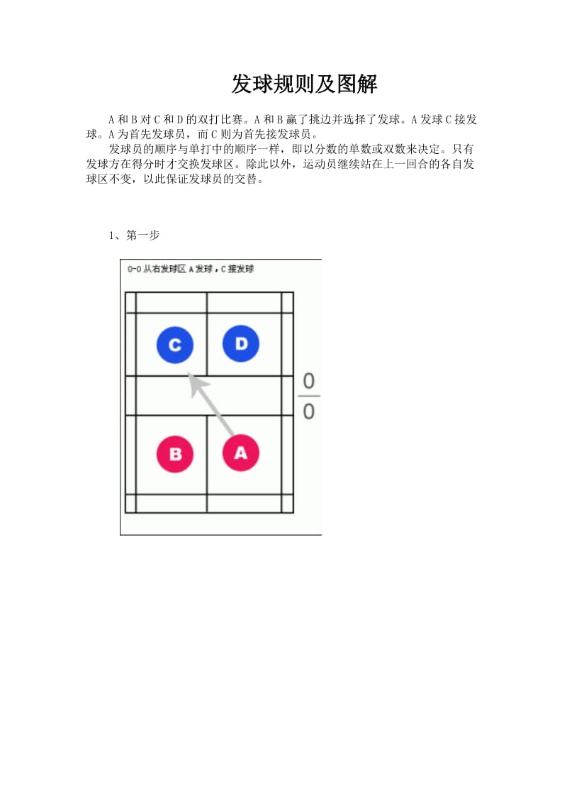 羽毛球发球规则及技术分析(附有图解).doc_第1页