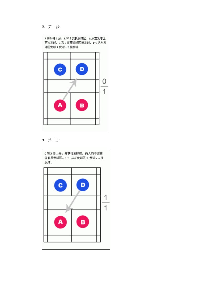 羽毛球发球规则及技术分析(附有图解).doc_第2页