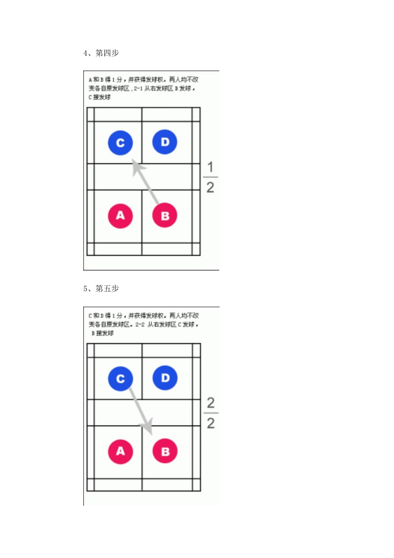 羽毛球发球规则及技术分析(附有图解).doc_第3页