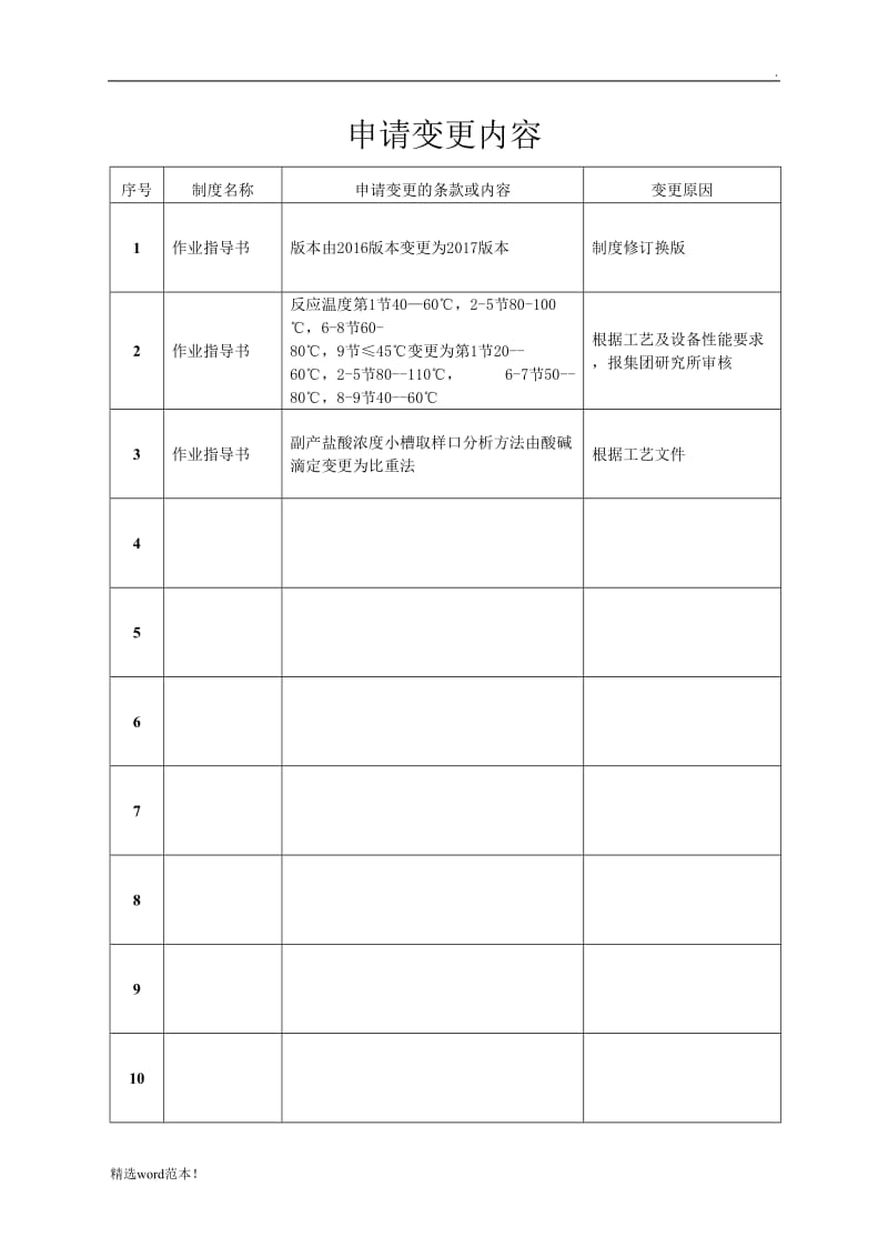 变更申请审批表.doc_第3页