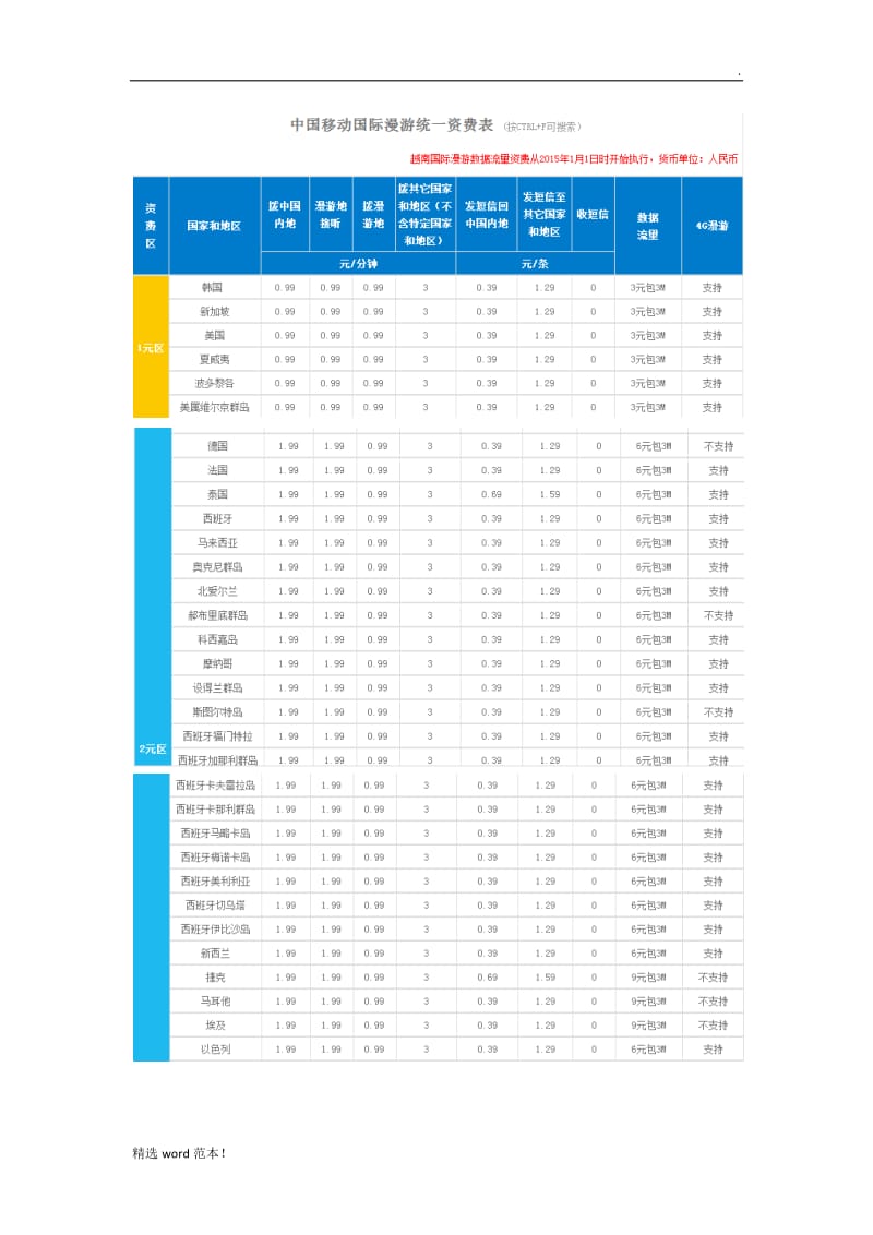 中国移动国际漫游资费标准.doc_第1页