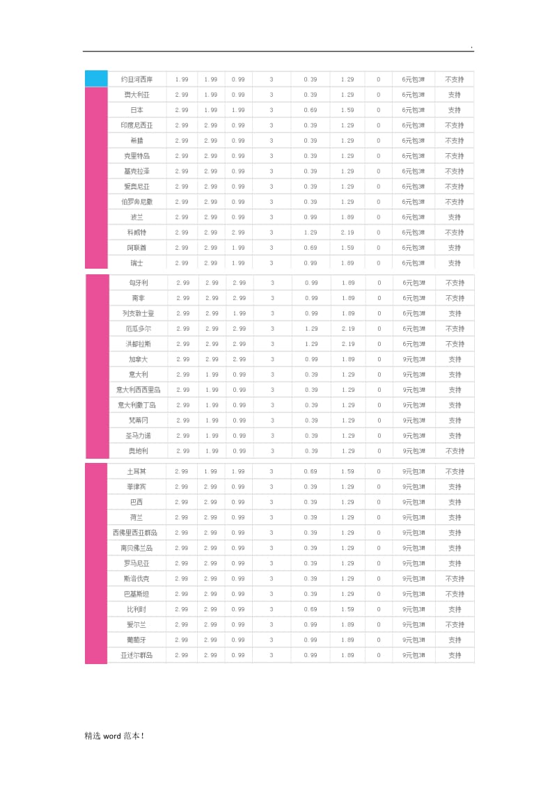 中国移动国际漫游资费标准.doc_第2页