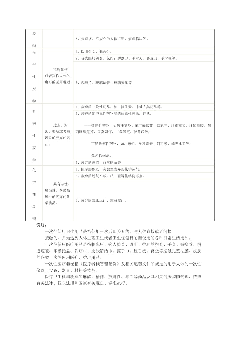 医疗废物处理管理制度.doc_第2页