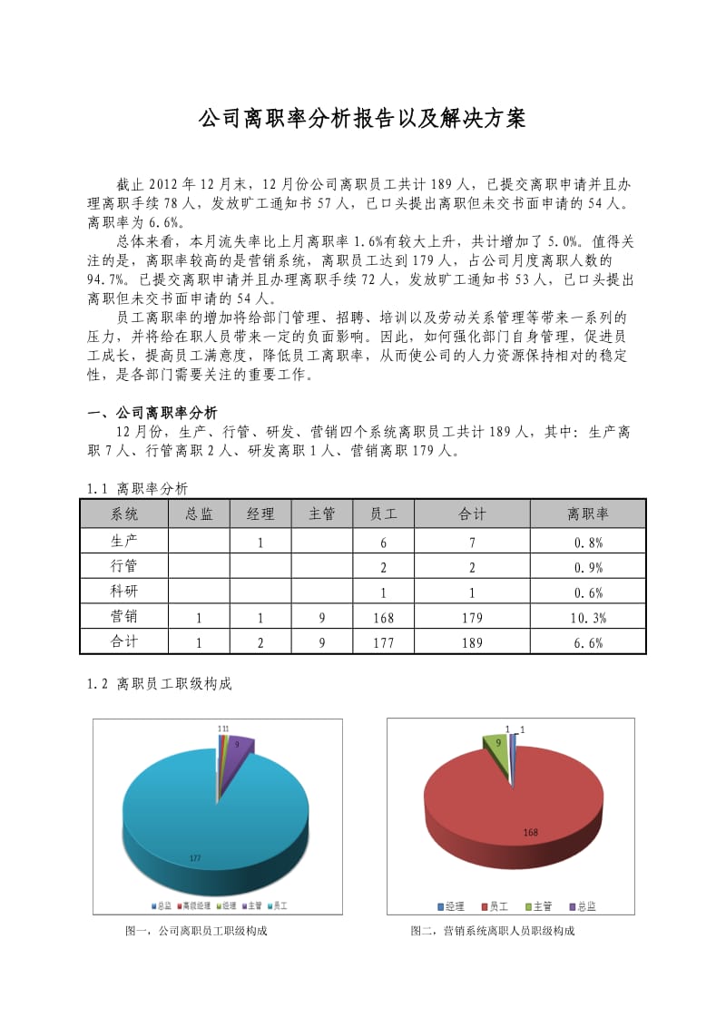 公司离职率分析报告以及解决方案.doc_第1页