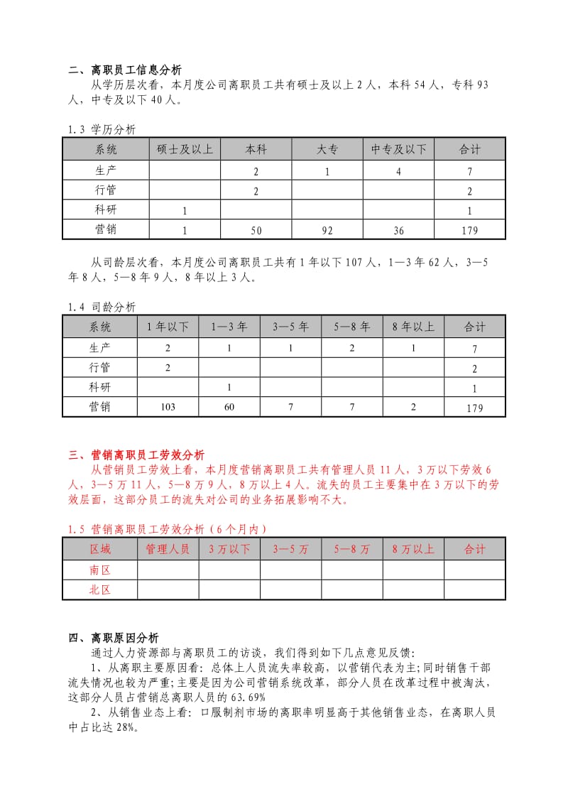 公司离职率分析报告以及解决方案.doc_第2页