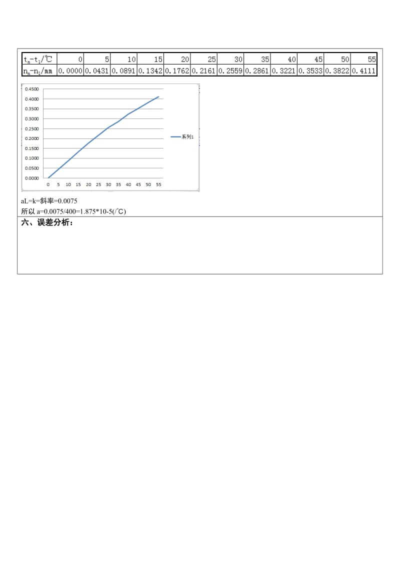 大学物理线胀系数实验报告.doc_第3页