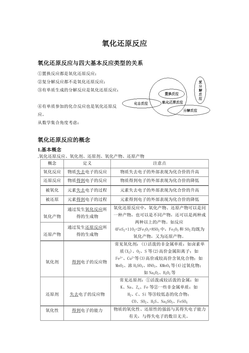 氧化还原反应知识点总结.doc_第1页