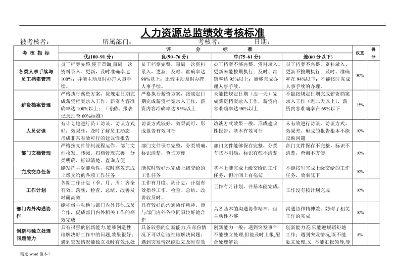 人力资源总监绩效考核标准.doc_第1页