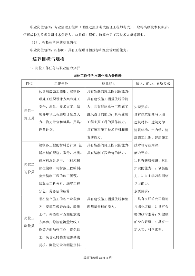 建筑工程管理专业教学标准.doc_第2页