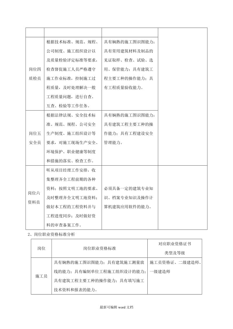 建筑工程管理专业教学标准.doc_第3页