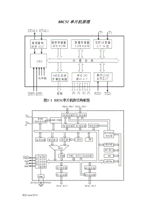 C單片機(jī)原理.doc