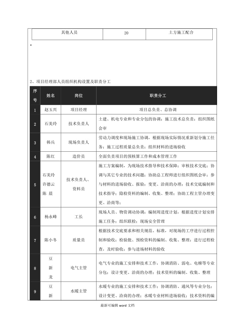 土方开挖技术交底新版本.doc_第3页