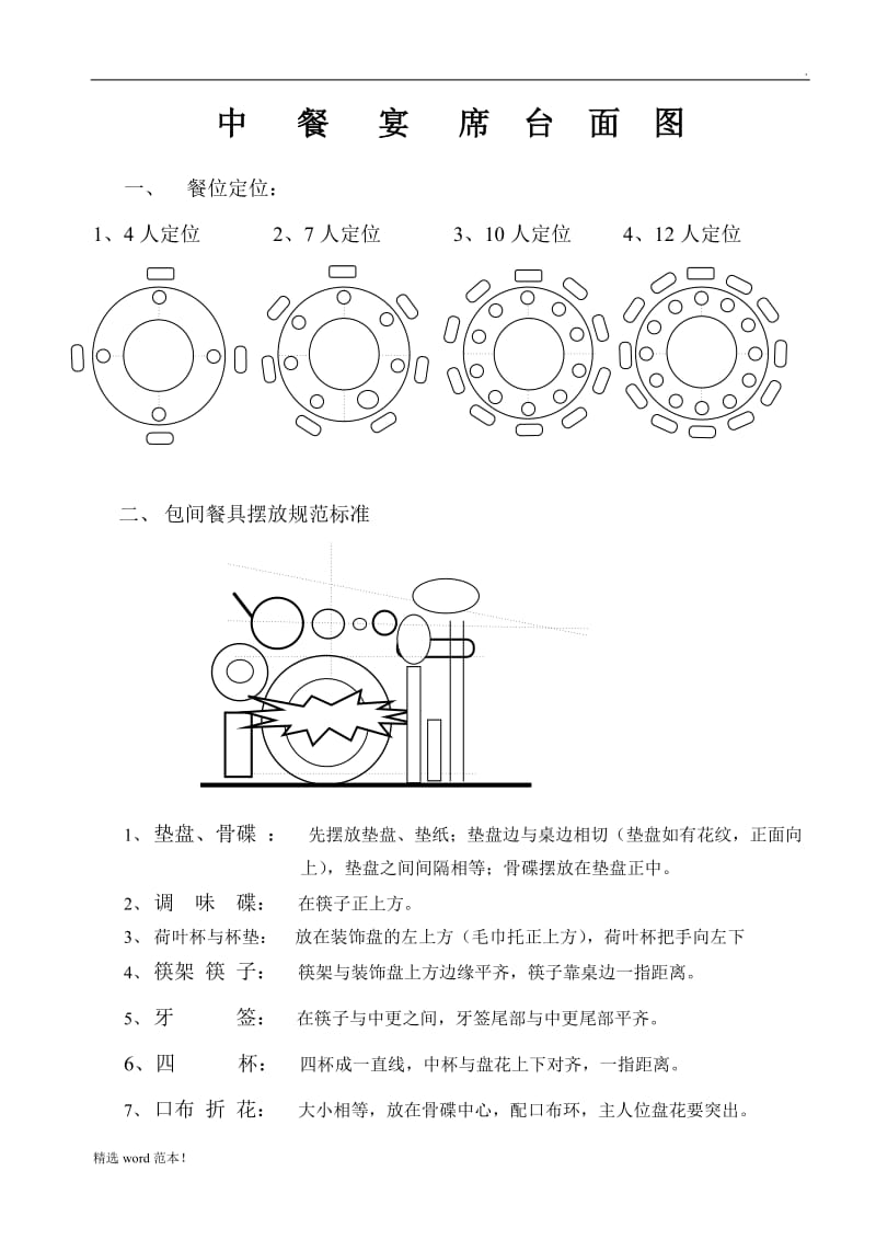 中餐摆台图(标准).doc_第1页