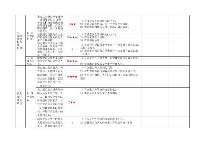 一级道路旅客运输企业安全生产标准化考评实施细则.doc_第2页