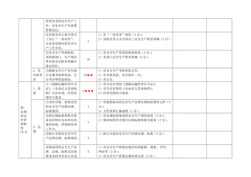 一级道路旅客运输企业安全生产标准化考评实施细则.doc_第3页