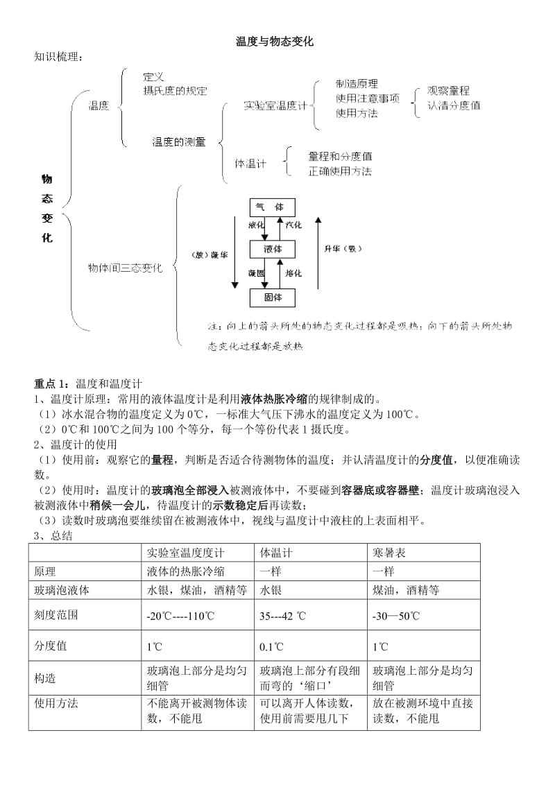 温度与物态变化知识点总结.doc_第1页